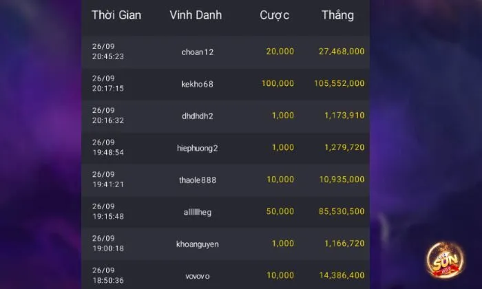 4 Thần Thú Sunwin Bỏ túi mẹo chơi 4 Thần Thú Sunwin thắng giải lớn