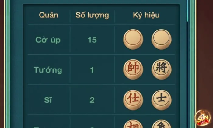 Hướng dẫn cách chơi cờ úp Sunwin chi tiết nhất