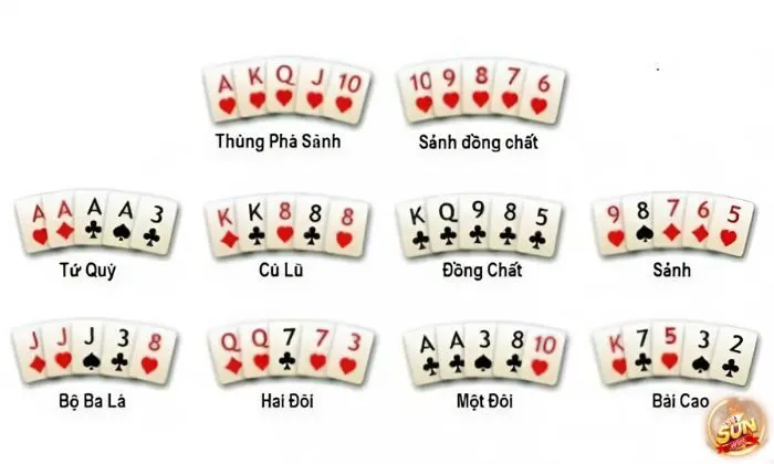Một số các sảnh bài phổ biến trong Poker cần biết khi nhân vốn