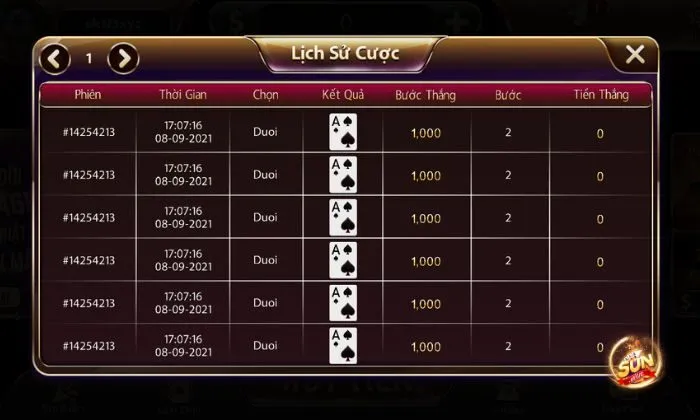 Bảng lịch sử cược chi tiết